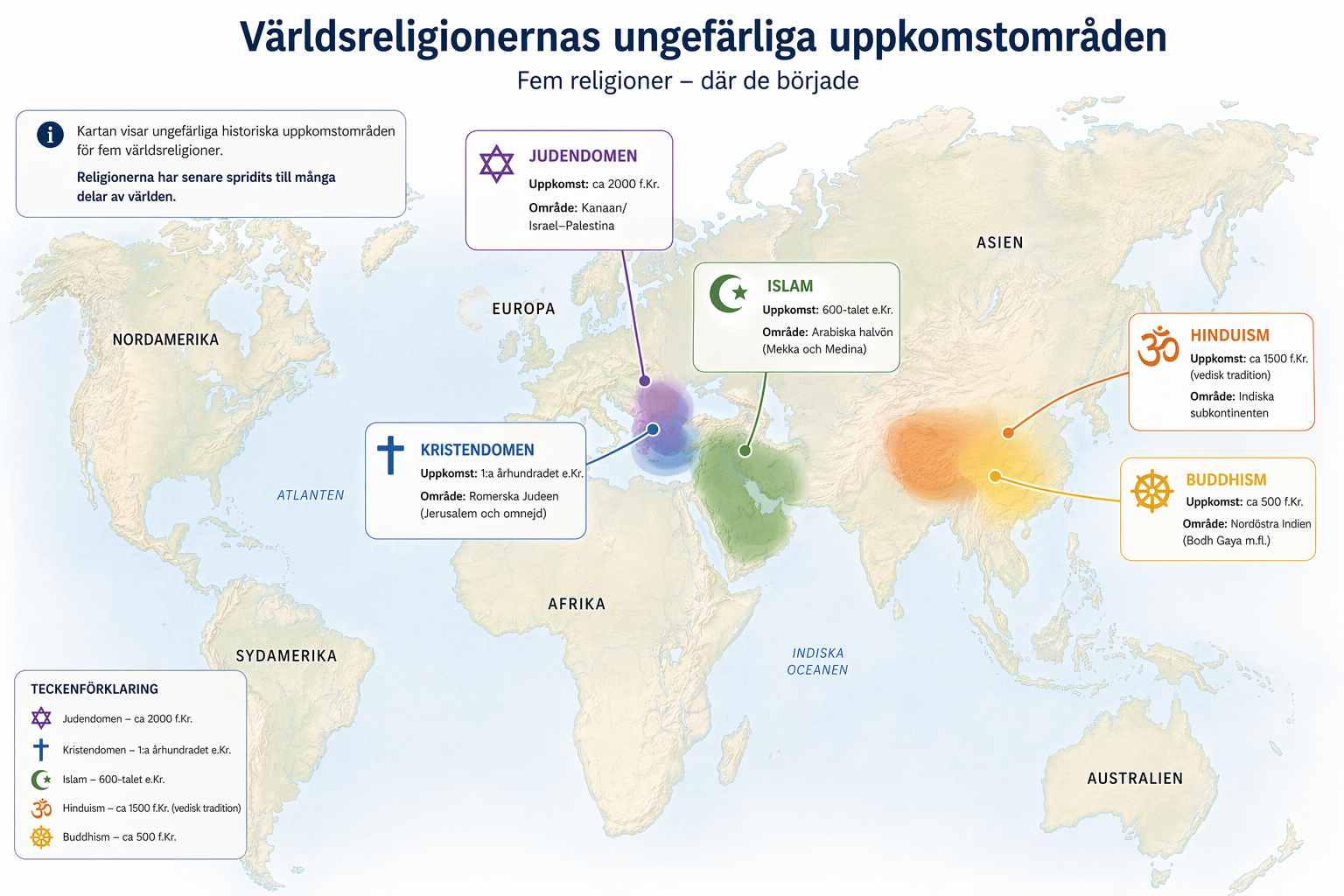 Världskarta med ungefärliga uppkomstområden för fem religioner: judendom och kristendom i östra Medelhavsområdet, islam på Arabiska halvön samt hinduism och buddhism i Sydasien.
